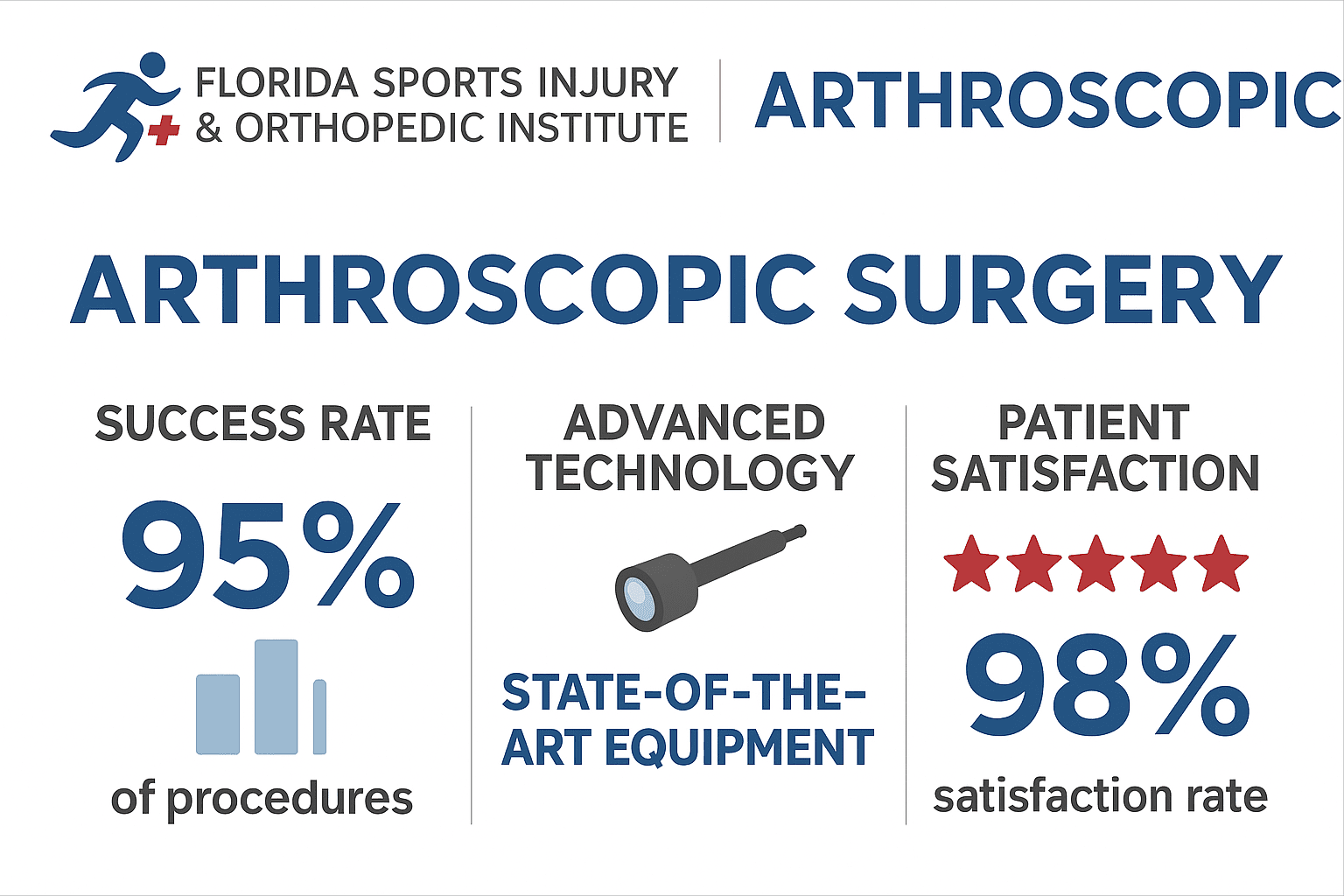 FSI advantages comparison showing superior outcomes over traditional practices