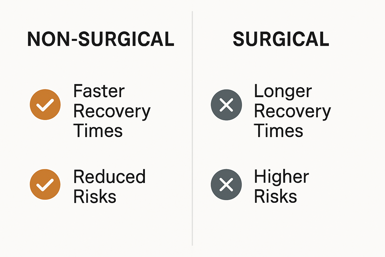 Comparison chart showing recovery times between non-surgical and traditional surgical treatments