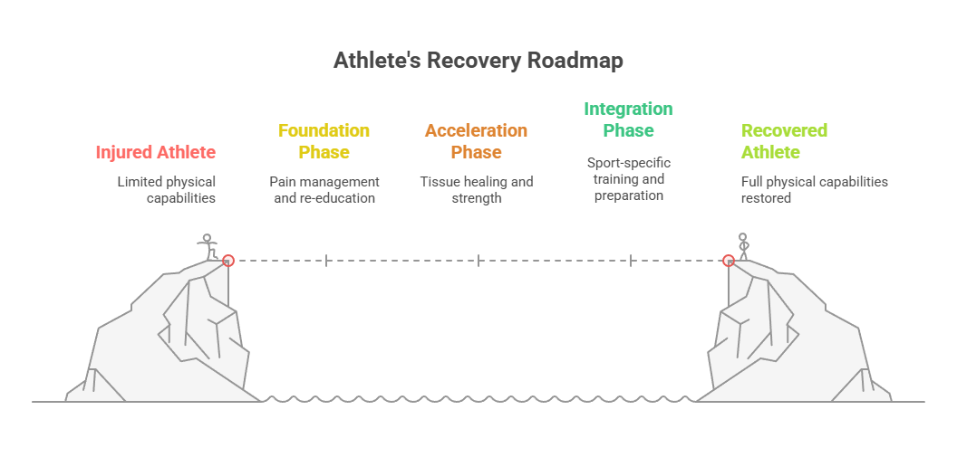 Implementation Timeline_ Week-by-Week Recovery Roadmap - visual selection